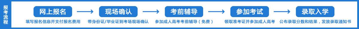 成人高考报名